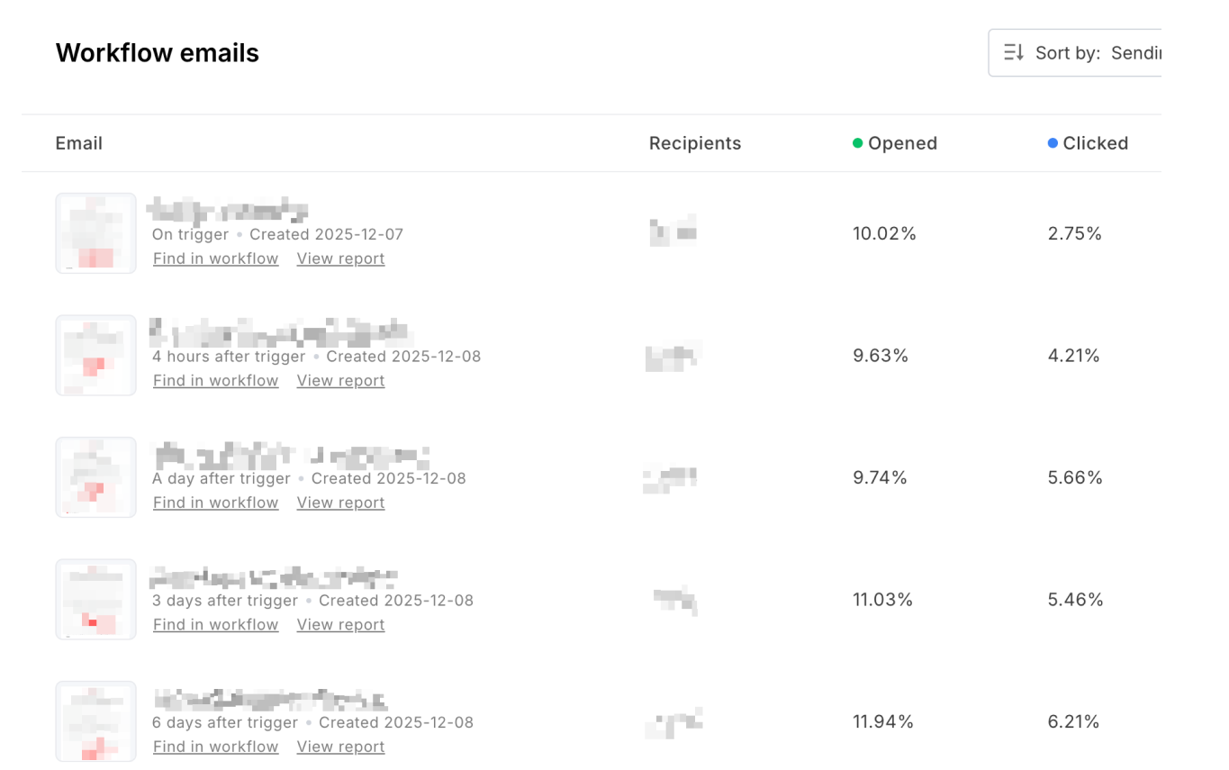 Email workflow automation with open and click rates